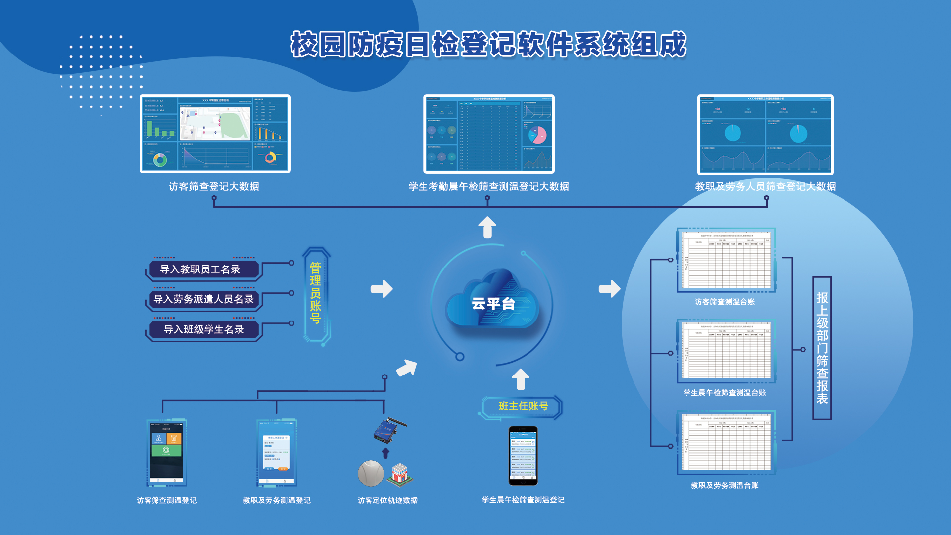 软件系统组成