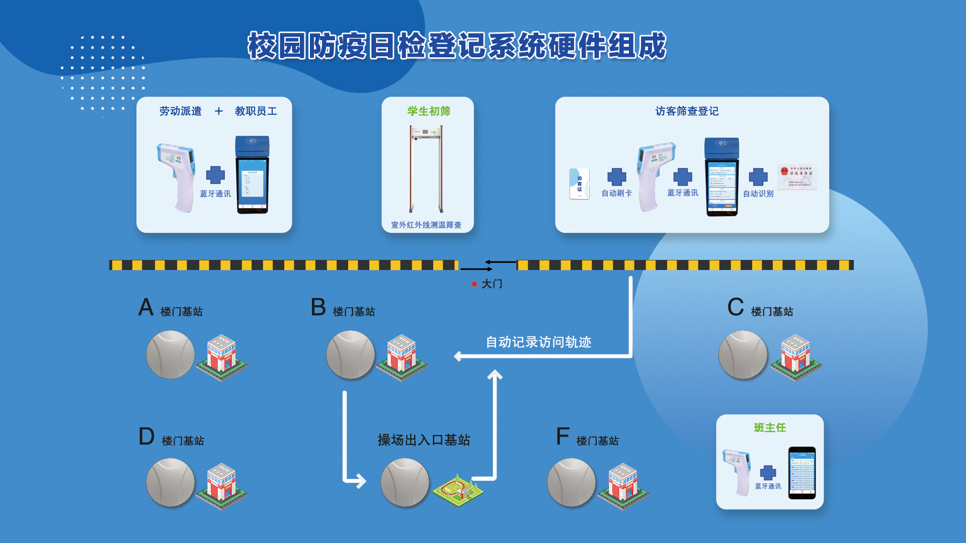 硬件系统组成