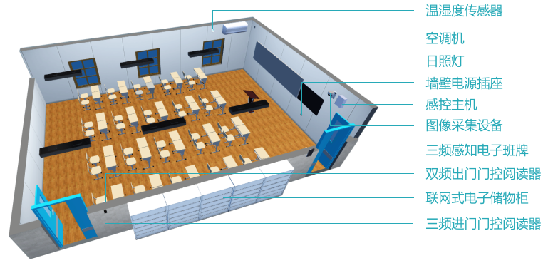 标准感控教室配置清单