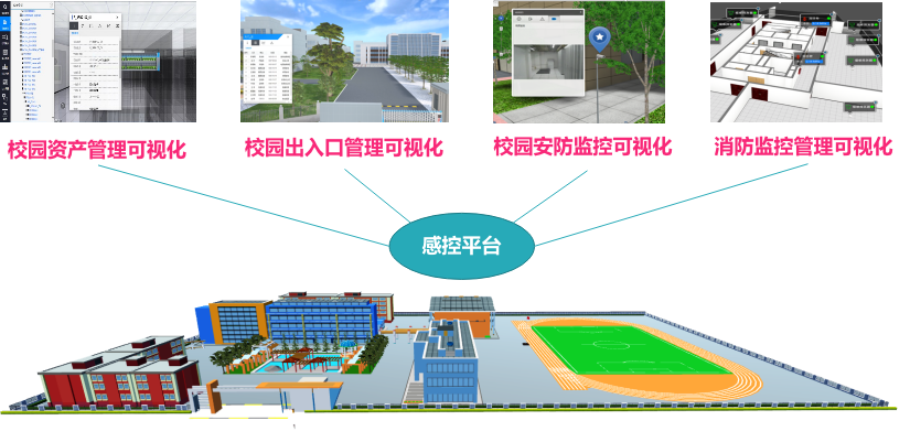 校园可视化感控