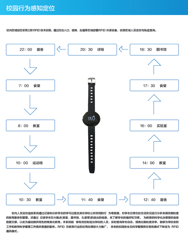 学生体质自助监测